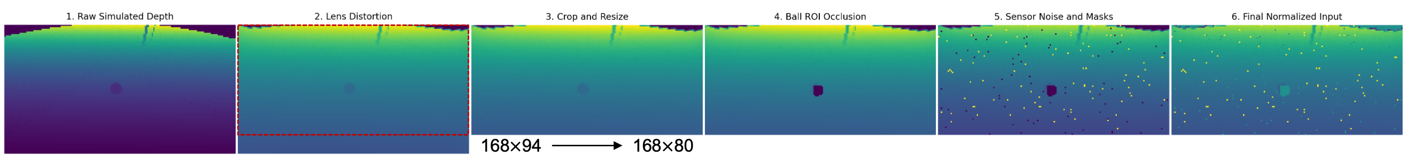 Depth alignment for real-world deployment